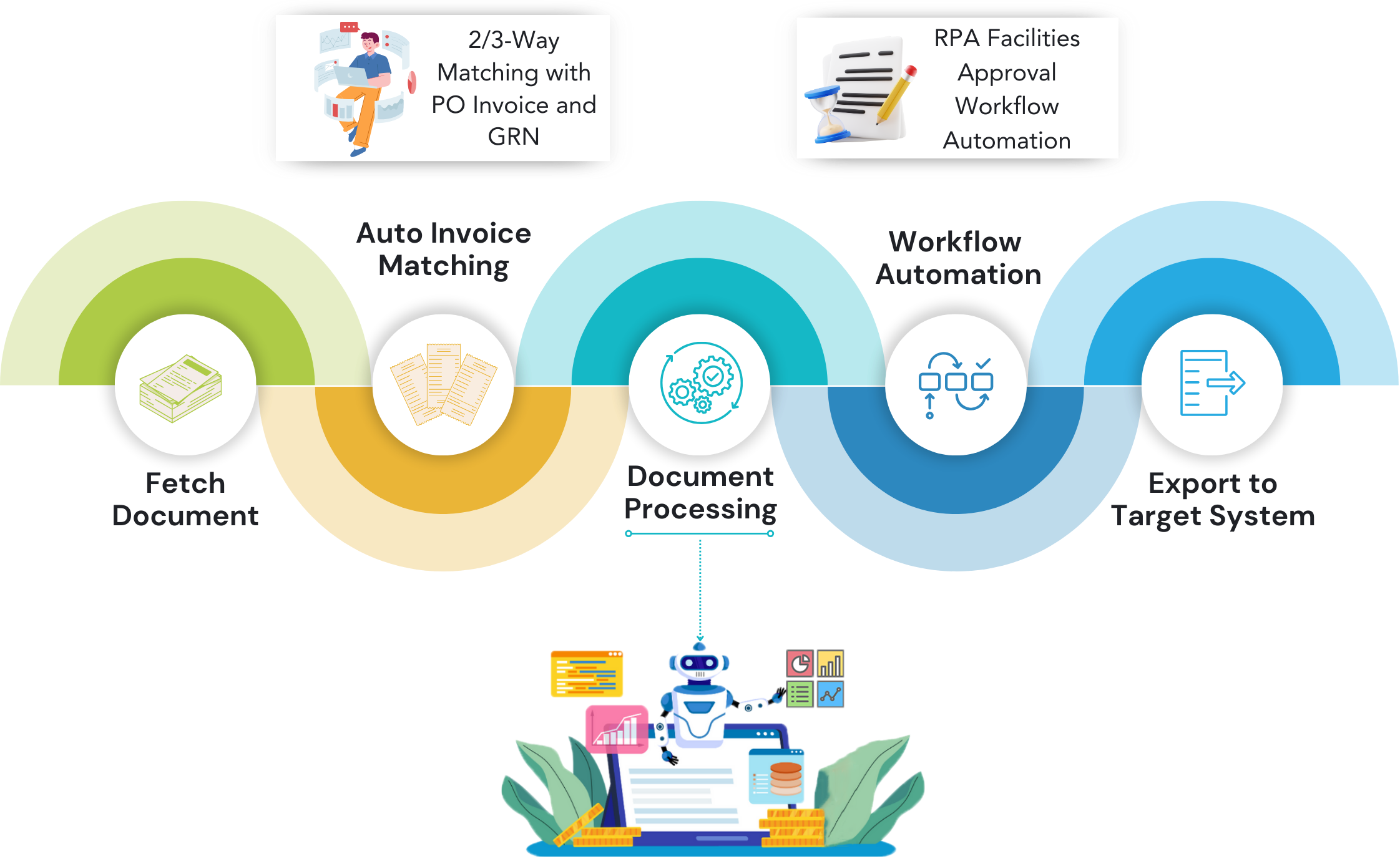 po mapping automation solution software