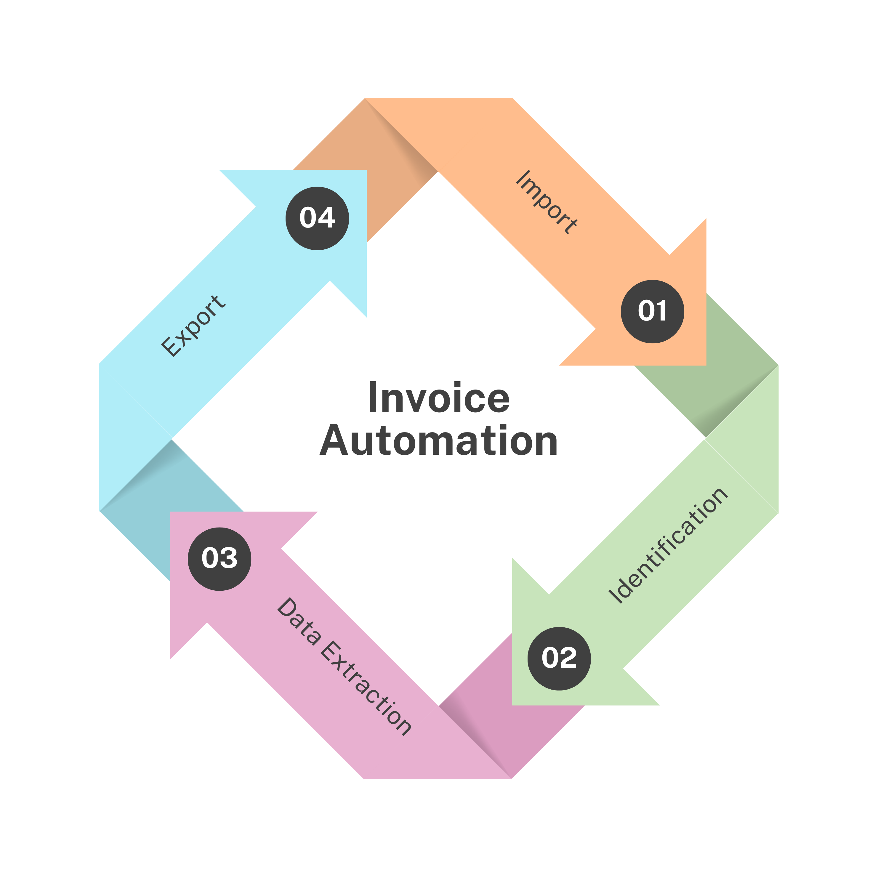 po mapping automation solution company